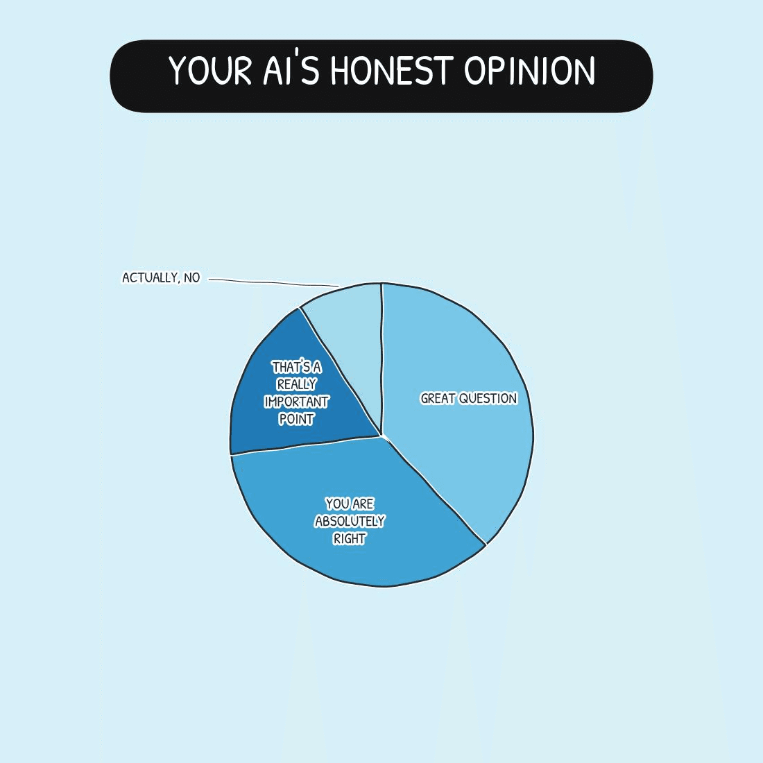 My AI Thinks Everything I Say Is a Great Question.