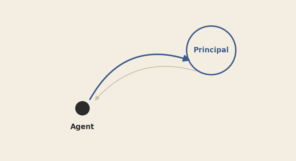 A faded arrow of scrutiny that once pointed down at a small agent now curves upward toward a larger ring, the principal
